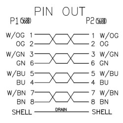 Cordon Cat 6 FTP Bleu 10 m