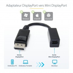 Adapt Display Port M F mini D.Port