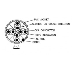 Cordon Cat 6 FTP Bleu 5 m